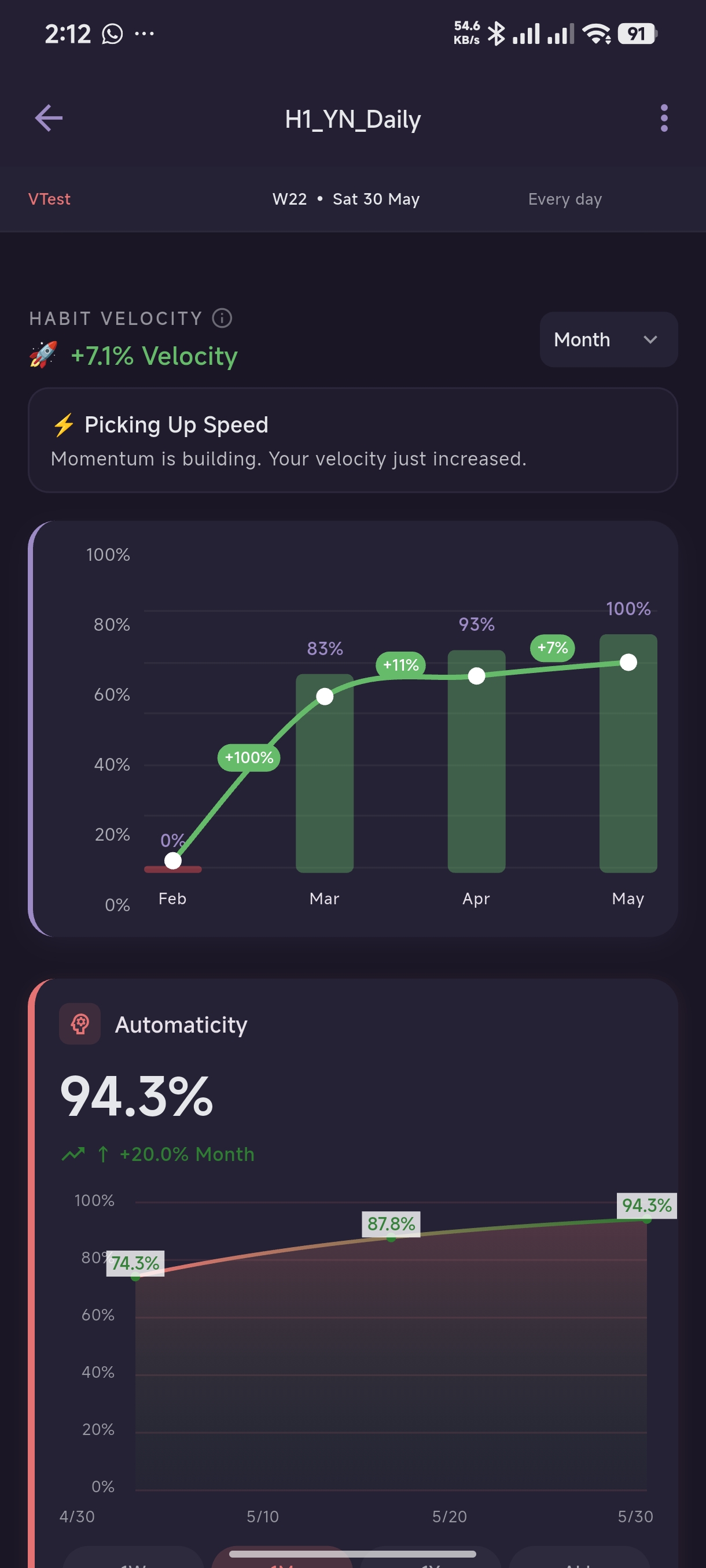 Ritualist metrics — automaticity and habit strength