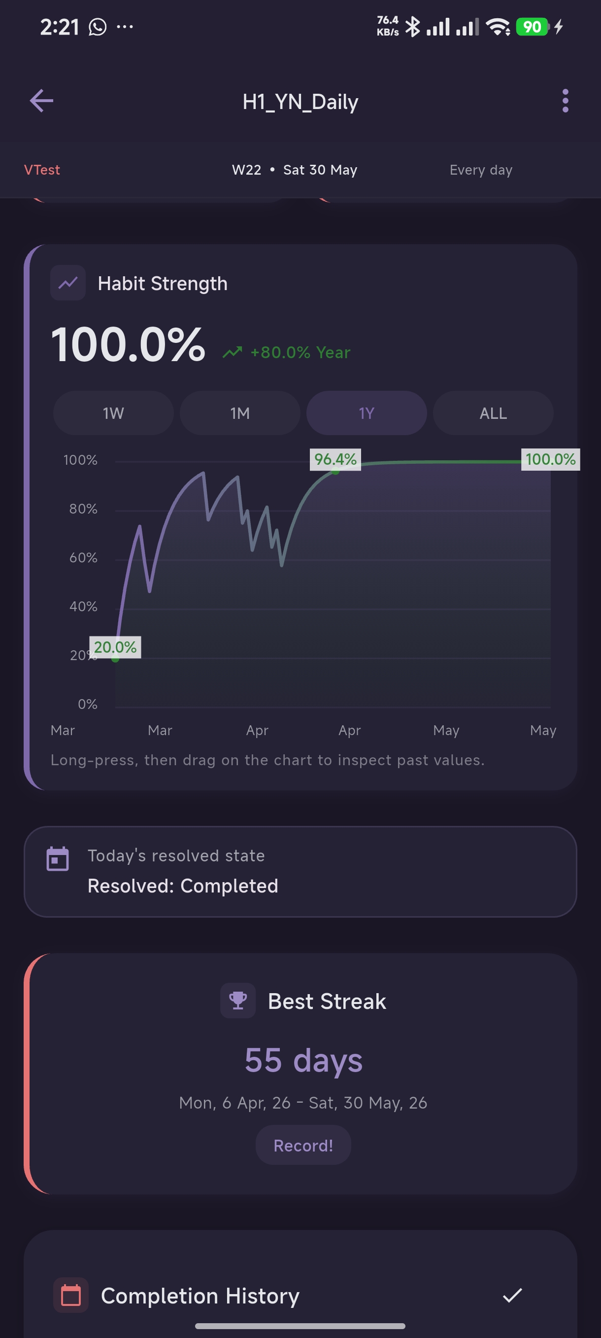 Ritualist metrics — ritual velocity and consistency
